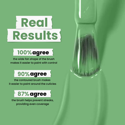 LONDONTOWN's Secret Garden Posh features a grassy green brush that 100% agree aids control, 90% find effective around cuticles, and 87% say prevents streaks for even coverage. Enjoy vegan and cruelty-free elegance with this guiltless glam option.