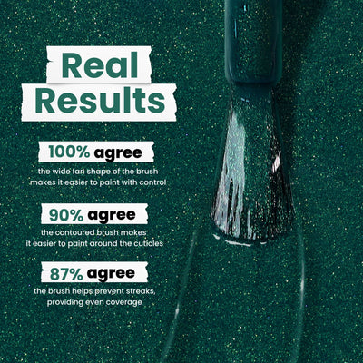 LONDONTOWN's Mistletoe features a captivating emerald-textured surface with "Real Results" in white text, showcasing survey results where users 100%, 90%, and 87% agree on its shape, contoured edge, and streak prevention.