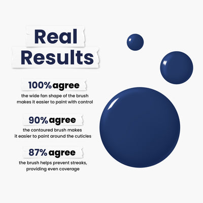 Graphic displaying blue nail polish drops with the text "Real Results". Under the Stars by LONDONTOWN: Just like vintage denim, 100% agree on brush control, 90% find it easy around cuticles, and 87% say it prevents streaks for even coverage.