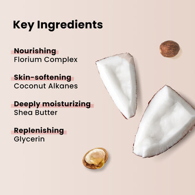 An image showcasing key skincare ingredients: two coconut pieces, shea butter, and a nut. Labeled ingredients: Florium Complex, coconut alkanes, shea butter, and glycerin with their restorative benefits in LONDONTOWN's Moisture Renew Hand Serum for rescuing even the driest hands.