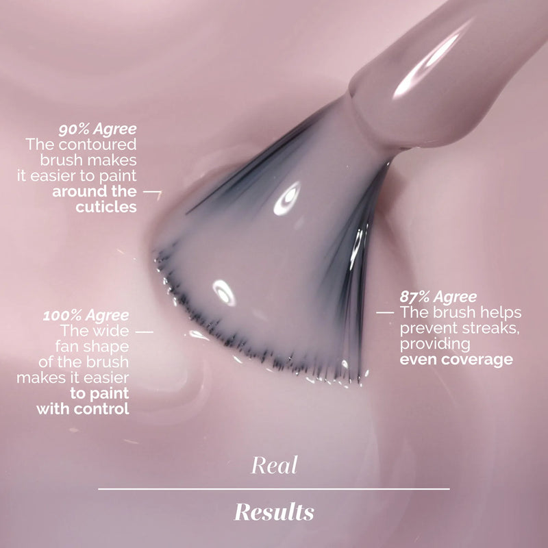 A close-up of LONDONTOWN's Dream State shows its wide, fan-shaped brush in iridescent cream pink, with text highlighting positive survey feedback on the brush’s ease of use, control, and even coverage.