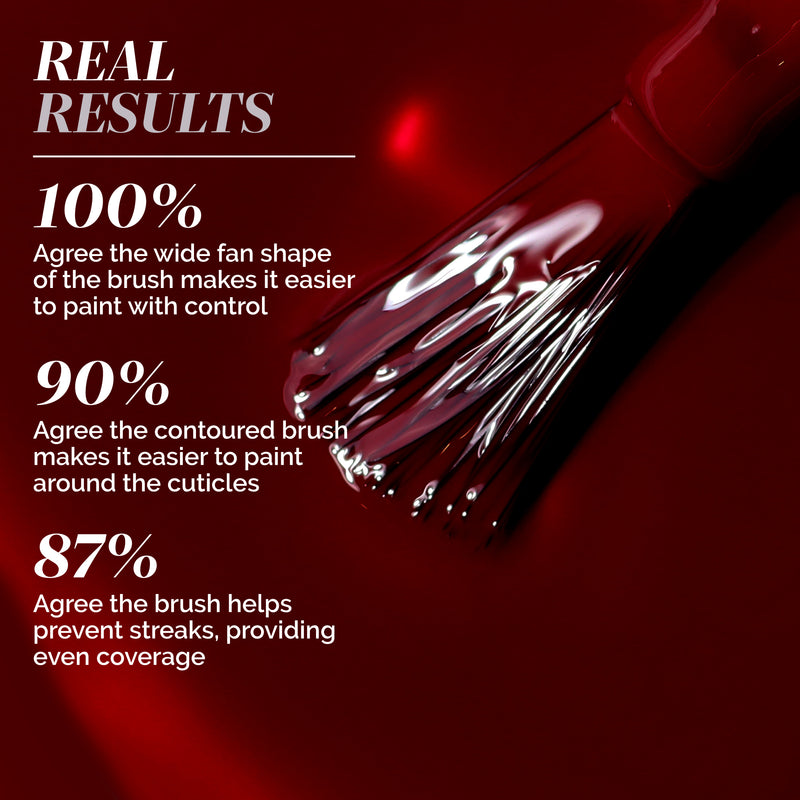 Close-up of a LONDONTOWN Naughty List nail polish brush with text highlighting survey stats on ease of use, precise cuticle application, and streak prevention, set against a rich merlot red background.