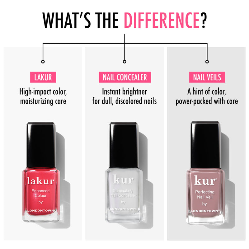 A comparison of three LONDONTOWN products: Lakur nail color, Kur nail concealer, and Perfecting Nail Veil #3, highlighting their benefits as moisturizing, brightening, and adding a hint of color respectively. These power-packed essentials offer comprehensive nail care with elegance.