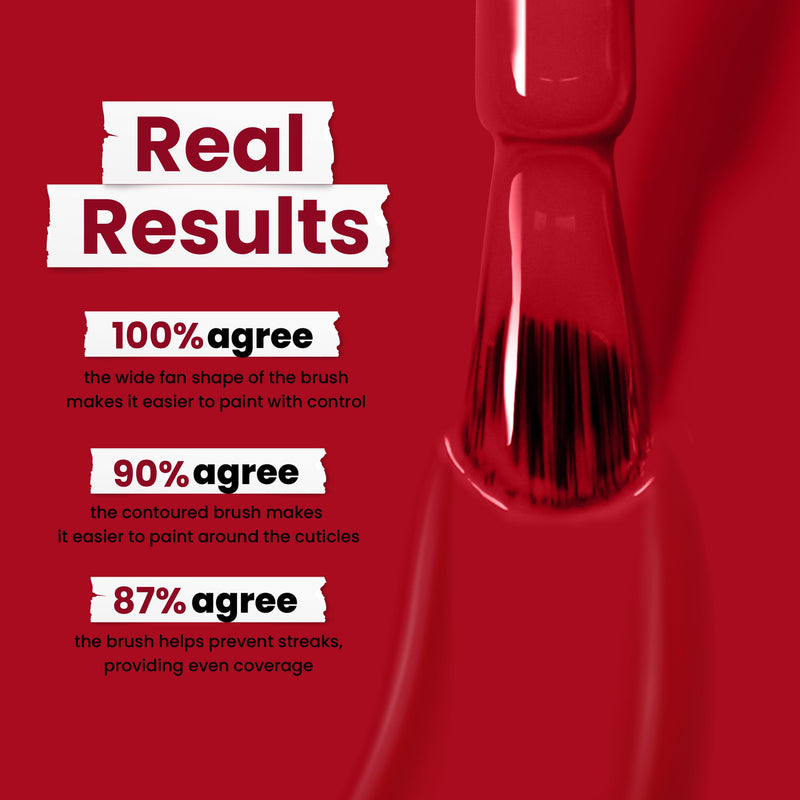 Using a brush, LONDONTOWN's Ring Me red crème nail polish delivers impeccable results with 100% control, 90% cuticle ease, and 87% even coverage. It's also cruelty-free and vegan-friendly, ensuring a beautiful and ethical manicure.