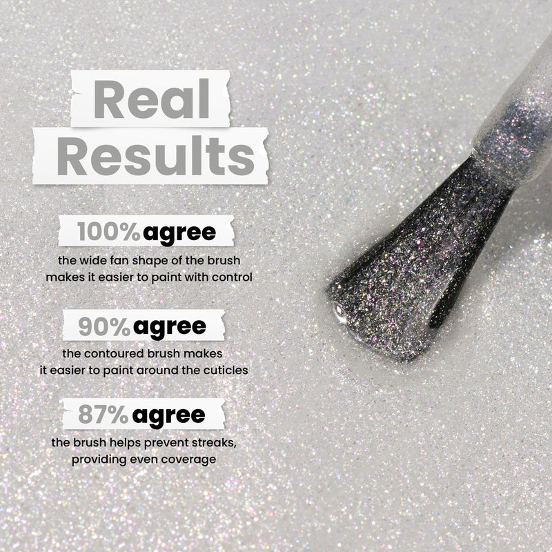 Coconut Crush by LONDONTOWN features a sparkling nail polish brush with ultrafine glitter, achieving 100% agreement on application control, 90% on cuticle contouring, and 87% on even coverage.