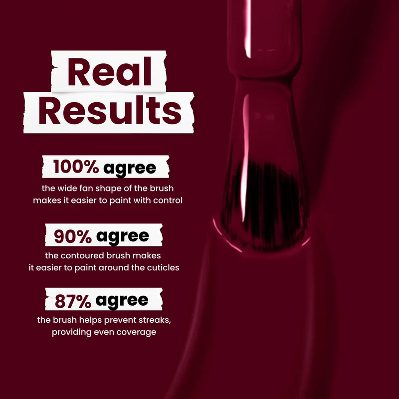 A close-up of a Guarded Jewel nail polish brush shows stats: 100% control, 90% ease around cuticles, and 87% streak-free. The vegan, cruelty-free formula with Florium Complex from LONDONTOWN enhances coverage beautifully.