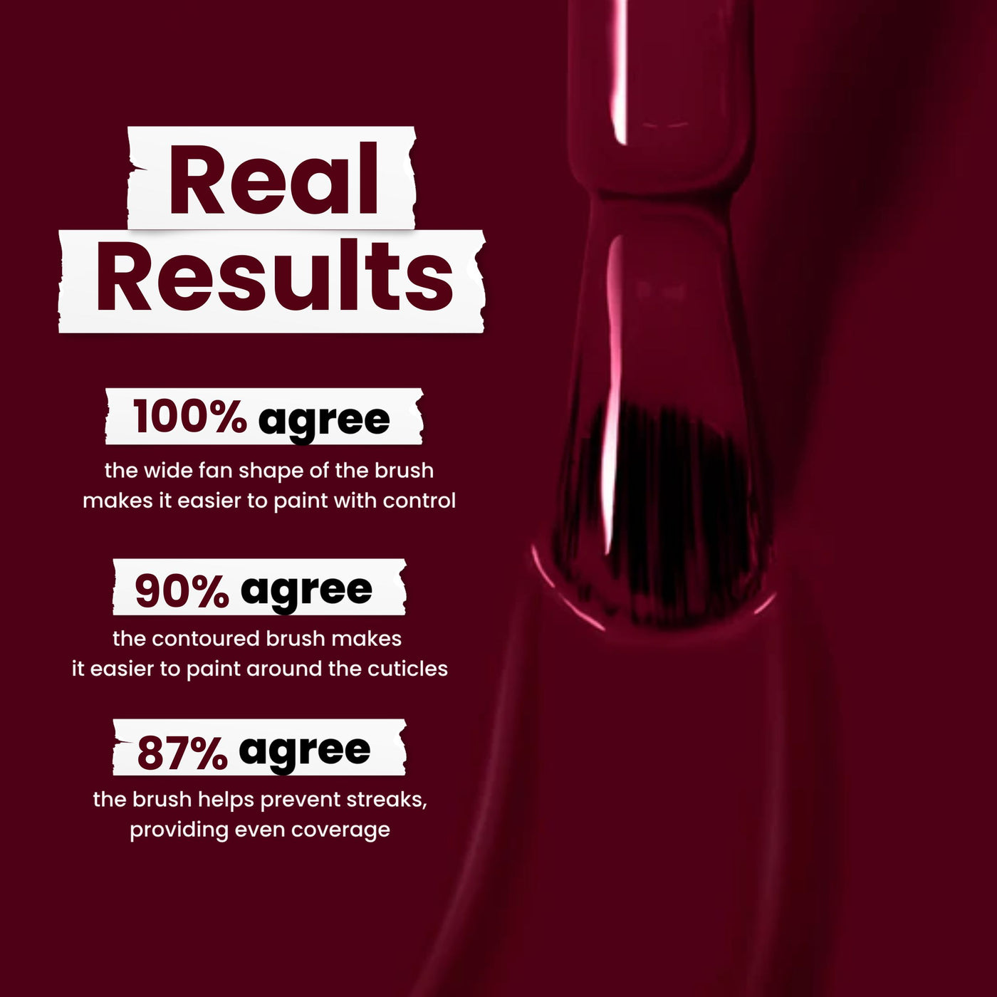 A close-up of a brush applying LONDONTOWN’s Guarded Jewel (Professional) vegan, cruelty-free deep maroon crème nail polish shows 100% satisfaction with its wide fan shape, 90% with contoured edges, and 87% in preventing streaks.