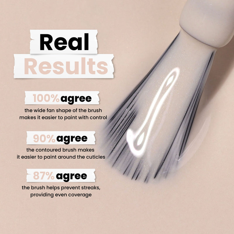 LONDONTOWN's Linen nail brush, featuring a wide fan shape, delivers impressive results. Users praise its control, cuticle ease, and streak prevention—100% find it easy to use, 90% notice smoother application, and 87% appreciate the professional finish it provides.