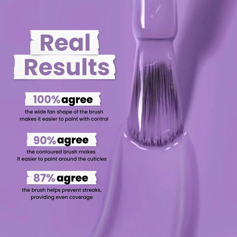 The LONDONTOWN "Road Trip" has a paintbrush with psychedelic purple polish on its bristles, achieving 100% satisfaction for brush shape, 90% for cuticle control, and 87% for streak prevention.