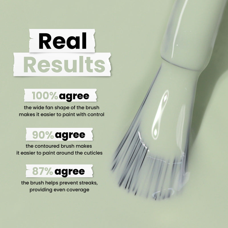 A close-up shows the Lichen nail polish brush by LONDONTOWN, infused with white sage. Survey highlights: 100% agree on wide fan shape control, 90% on contoured brush benefits, and 87% on streak prevention.