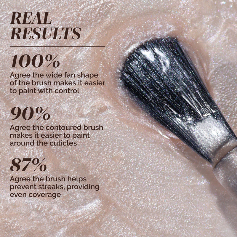 The LONDONTOWN Cold Foam sits atop shimmery pink pearl cream with user survey results revealing 100%, 90%, and 87% agreed on Cold Foam’s effectiveness and control benefits.