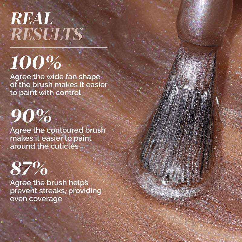 A LONDONTOWN Affogato brush smooths on shimmering java glow nude polish, with survey statistics on brush effectiveness shown on the image’s left side.