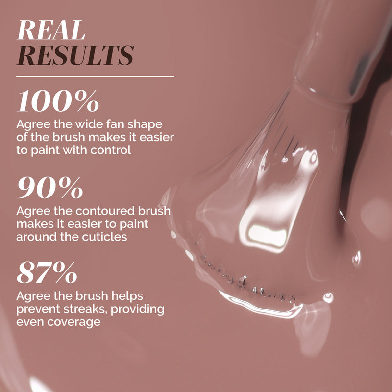 A close-up of LONDONTOWN Dirty Chai nail polish brush in pink and spiced brown shows survey results: 100% agree on ease, 90% on control, and 87% on streak prevention.
