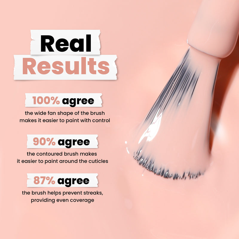 A close-up of LONDONTOWN's Rose Latte nail brush applying warm pink beige polish shows survey results agreeing on its ease of control, precise cuticle painting, and even coverage.