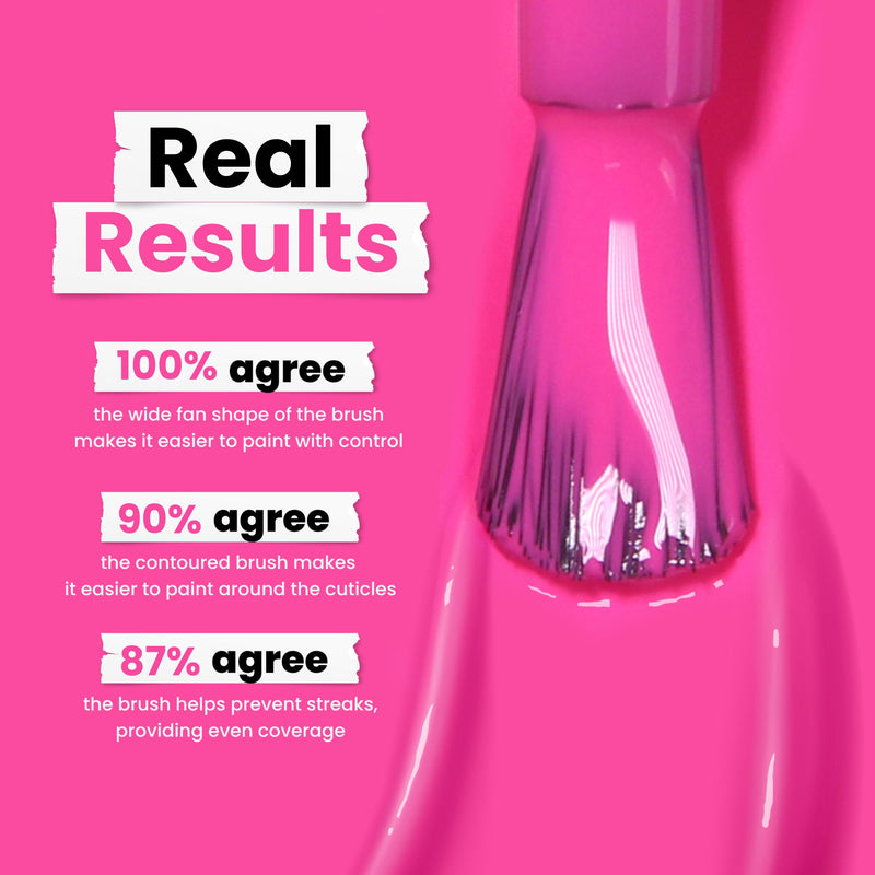 A close-up of the Berry Punch nail polish brush by LONDONTOWN, made in the USA, highlights positive survey results about its ease of use and excellent coverage.