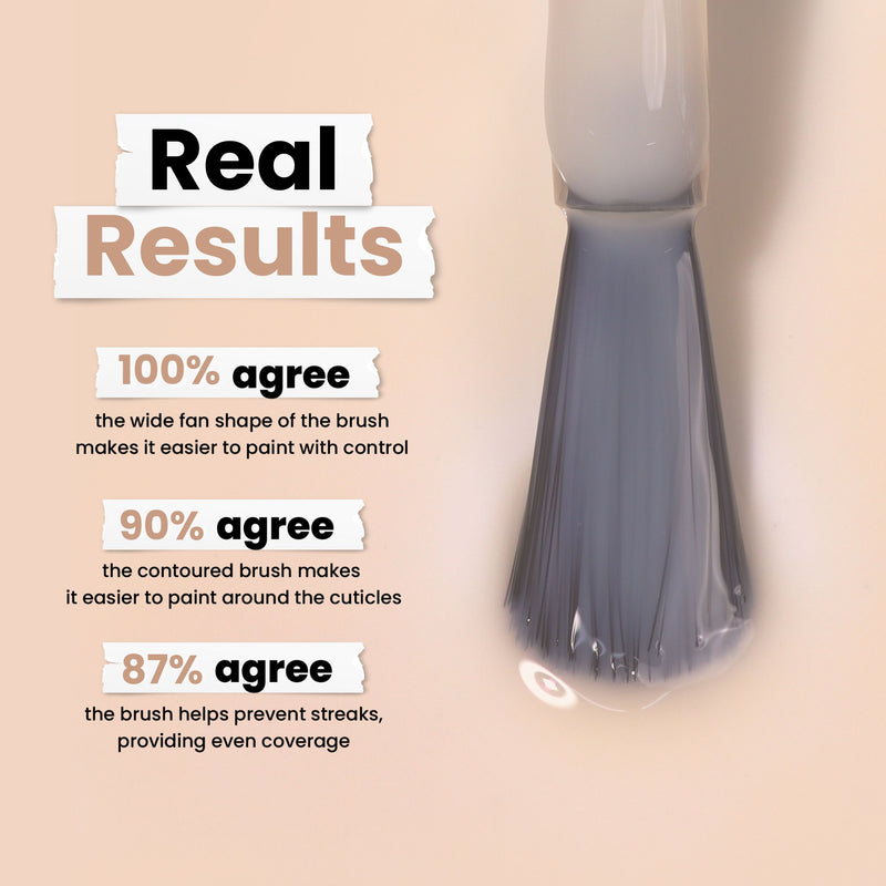 A close-up of LONDONTOWN's Cheerio nail brush submerged in liquid demonstrates high user satisfaction: 100% agree on control, 90% ease around cuticles, and 87% even coverage. Ideal for a sheer neutral pink finish or a vegan, cruelty-free French manicure look.