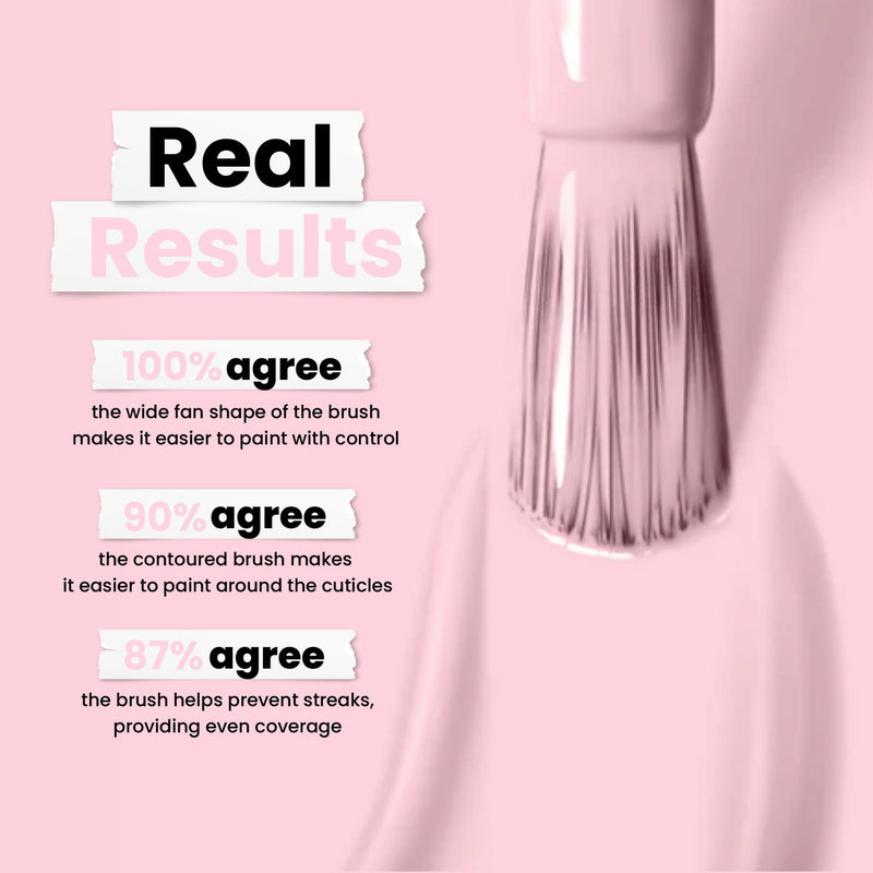 LONDONTOWN's Waterloo Sunset, a cruelty-free nail polish, applies a delicate Rose Petal Pink shade. Claims state 100% agree on control, 90% on cuticle ease, and 87% on even coverage.