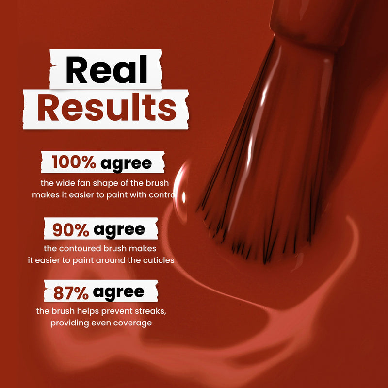 A close-up of LONDONTOWN's You Autumn Know brush applying a glossy reddened umber liquid shows text highlighting user agreement: 100% control, 90% precision around cuticles, and 87% streak prevention.