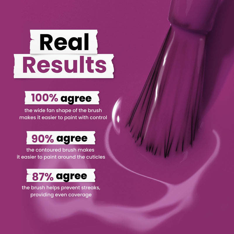 Violet Hibiscus nail polish from LONDONTOWN features a brush designed for ease of use and excellent coverage. In bold: "Real Results.