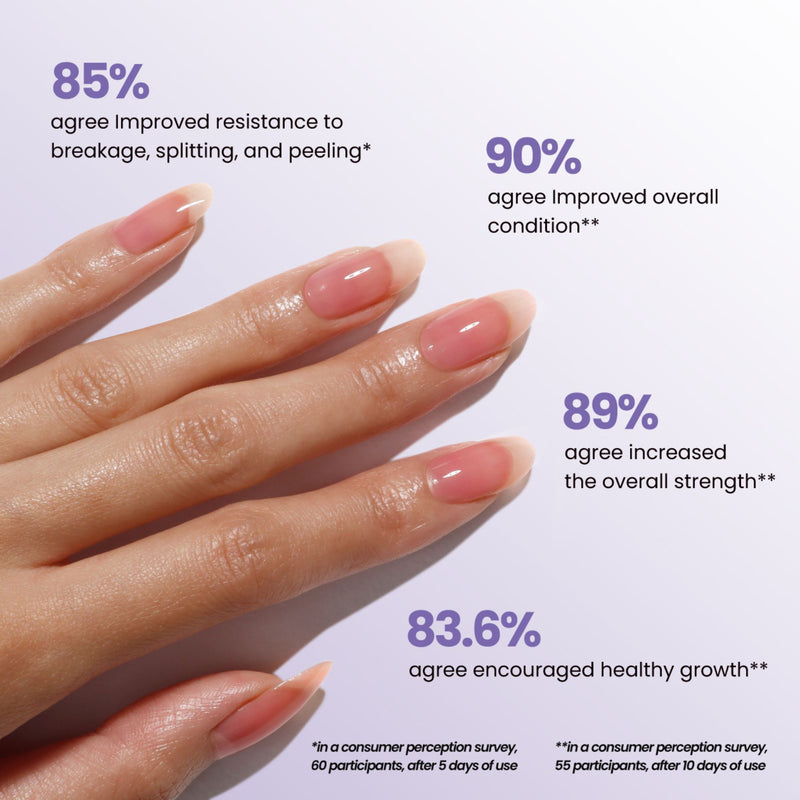A hand with manicured nails using LONDONTOWN's Sheer Strength Nail Blush - Poppy is shown beside survey results: improved resistance (85%), condition (90%), strength (89%), and growth (83.6%) reported by participants.