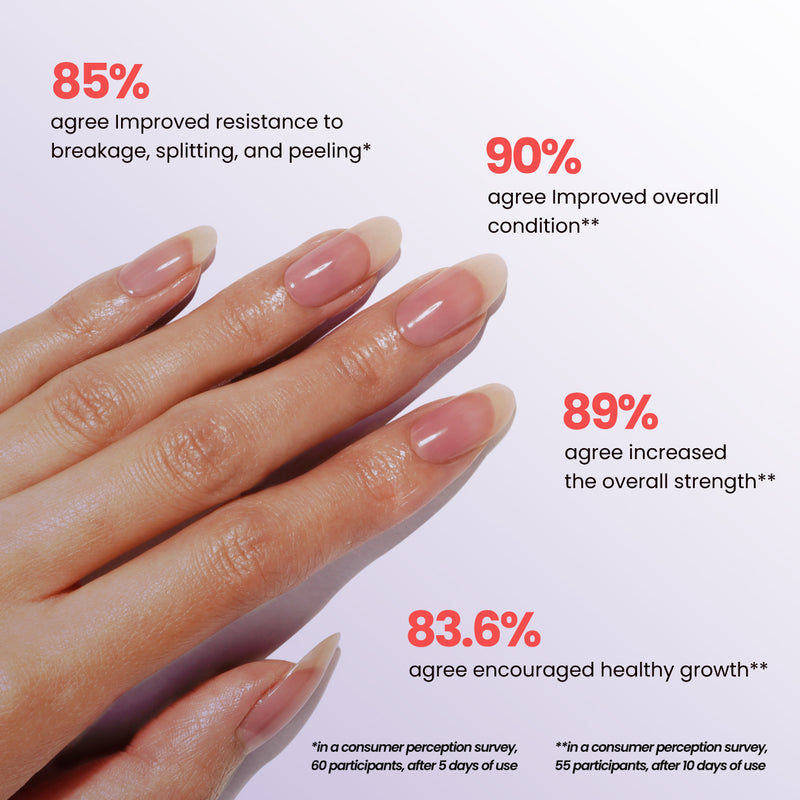 A manicured hand highlights the benefits of LONDONTOWN's Sheer Strength Nail Blush - Concord, with survey results showing 85% resistance improvement, 90% condition enhancement, 89% strength increase, and an impressive 83.6% boost in healthy growth.