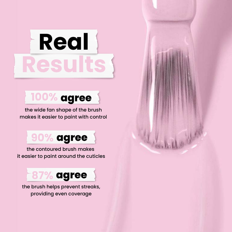 A close-up of LONDONTOWN's Pink Palm nail polish brush against a pastel pink background demonstrates user-approved features: a wide fan shape for optimal control, contoured design for precise cuticle application, and streak prevention.