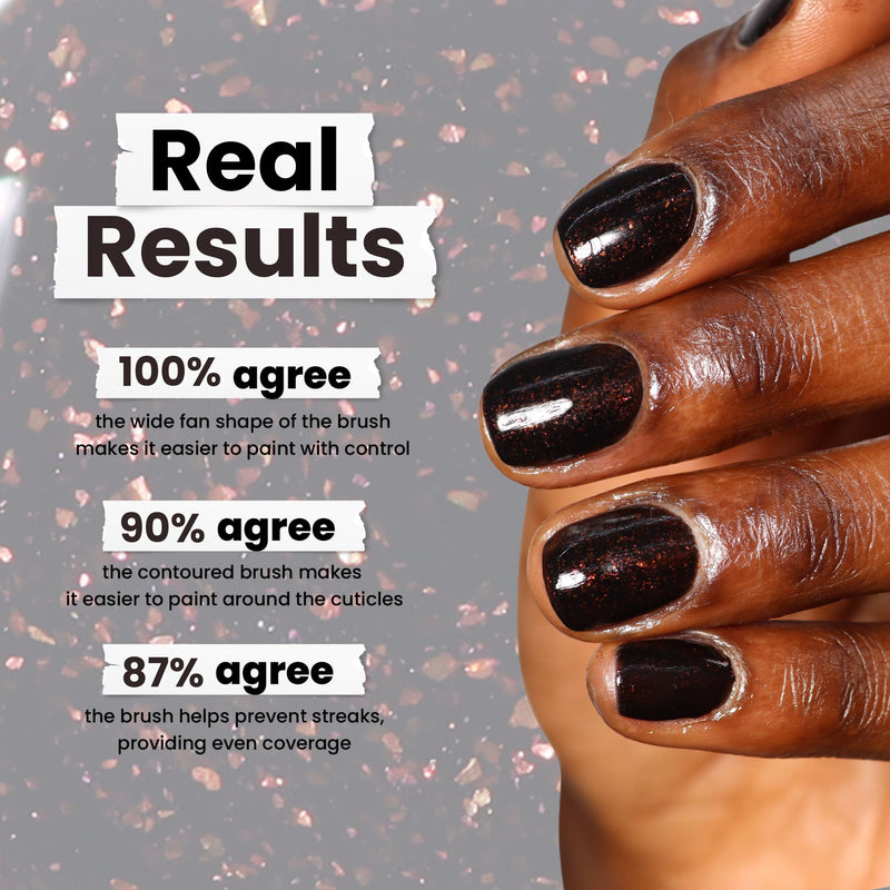 A close-up showcases a hand with "Around the Fireplace" by LONDONTOWN, featuring deep, dark nail polish. Customers report 100% satisfaction with brush control, 90% for painting around cuticles, and 87% for streak-free coverage.