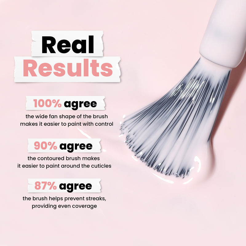 Close-up of a brush dipped in LONDONTOWN's Macaroon at Noon, a powder pink liquid exuding delicate charm. Survey results: 100% confirm control, 90% find it easy around cuticles, and 87% say it prevents streaks.