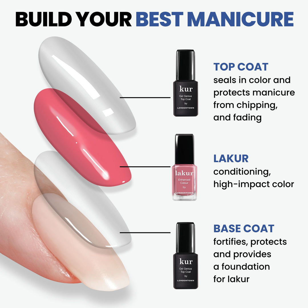 Protective Nail Top Coat for Long-Lasting Shine LONDONTOWN Kur