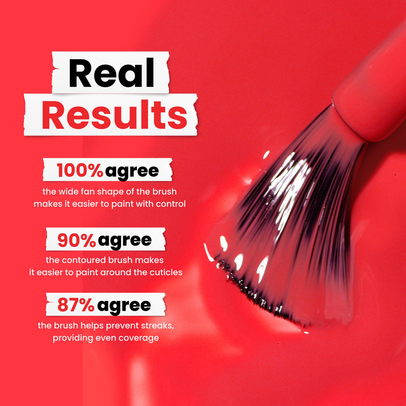 A LONDONTOWN Maraschino Cherry brush glides on vibrant red polish, with text: 100% agree on control, 90% ease around cuticles, and 87% say it prevents streaks.