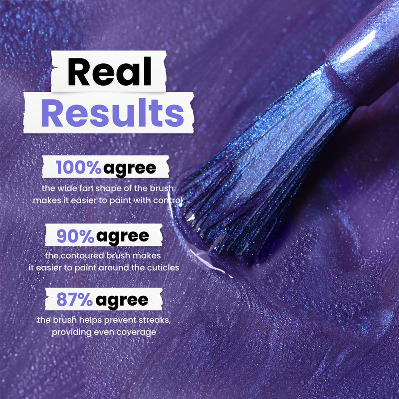A close-up of LONDONTOWN’s Wildberry Freeze brush spreading purple polish with blue shimmer, featuring text on survey results praising the brush’s ease of use, control, and ability to deliver even coverage.