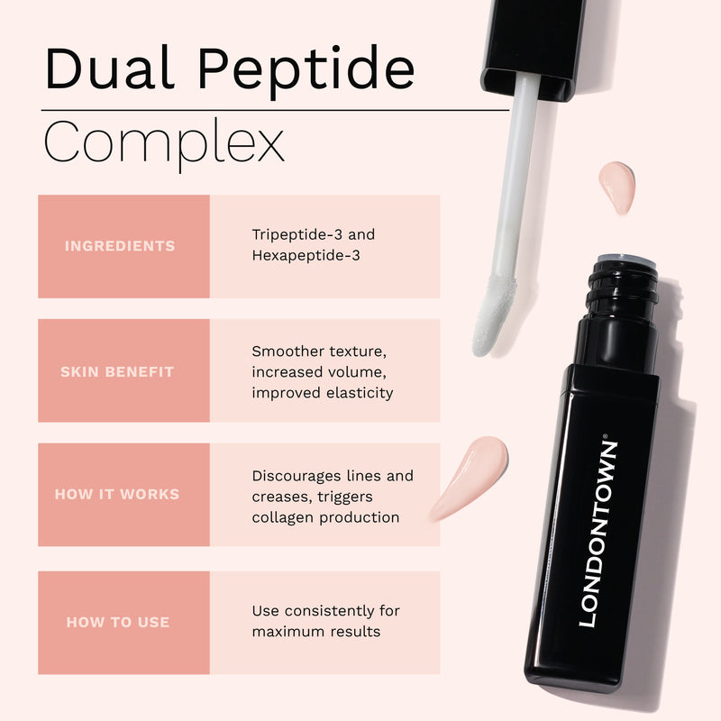 Image of a skincare product labeled "Volumizing Peptide Lip Serum" by LONDONTOWN. It showcases a super serum tube with an applicator, detailing ingredients, benefits, function, and usage instructions for achieving fuller lips.
