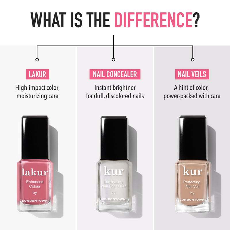 Image of three nail polish bottles labeled "LAKUR," "NAIL CONCEALER," and "Perfecting Nail Veil #6." Each section describes the benefits: high-impact color, instant brightener, and a hint of color with power-packed care. The Perfecting Nail Veil #6 is by LONDONTOWN.